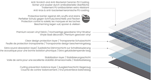 Geweven vinyl kliktegel Olmclick donkergrijs