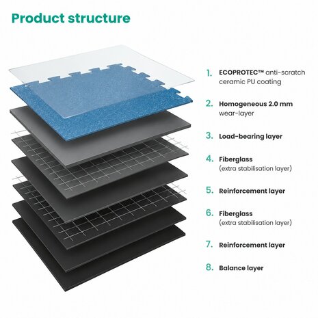 Industrievloer kliktegel BoTitan charcoal